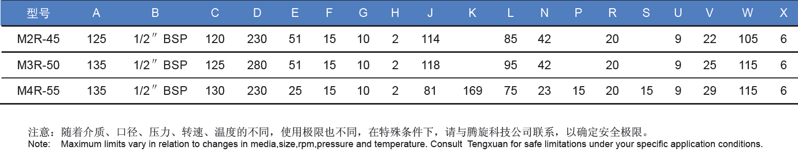 型号表