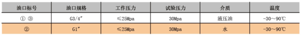 TBM选型