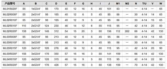 ML型选型表法兰