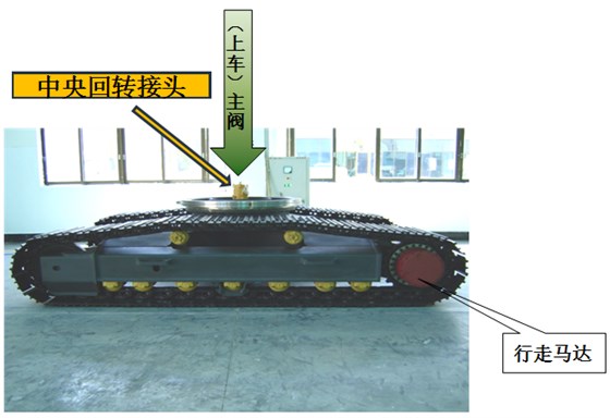 中央回转接头主要油道的功能