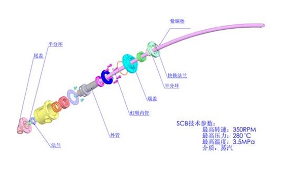 SCB安装2