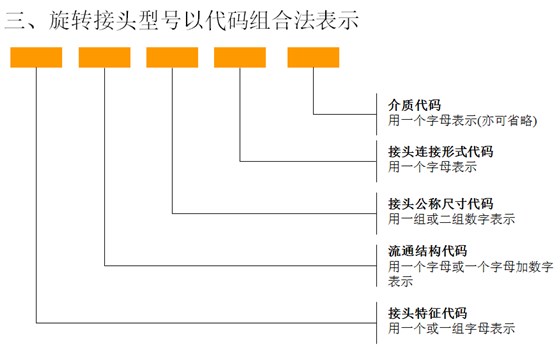 旋转接头代码1