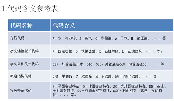 旋转接头代码示意2