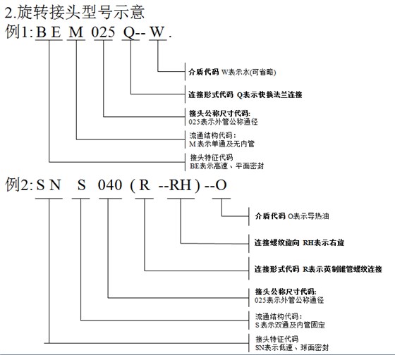 旋转接头代码示意3