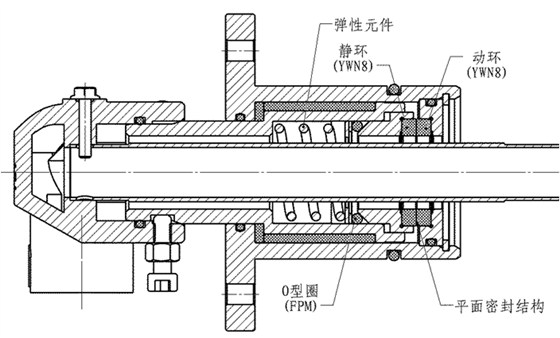 CH型旋转接头