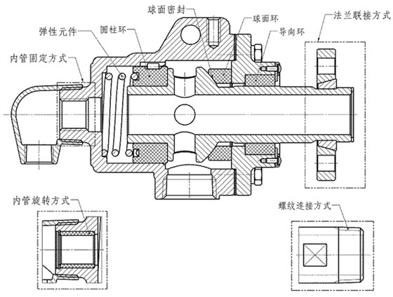 SN型内部机构