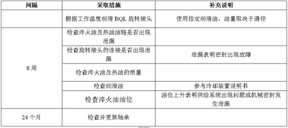 BQ维护计划