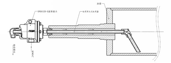 旋转接头工作原理示意图