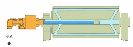 双通式（内管旋转）旋转接头工作原理