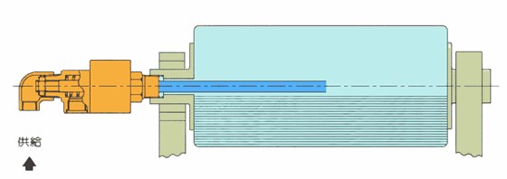 双通式（内管固定）旋转接头工作原理2