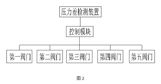 自冲洗涂料过滤系统2