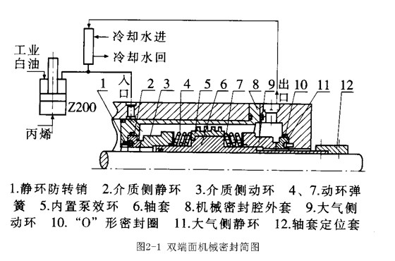 双端面机械密封原理