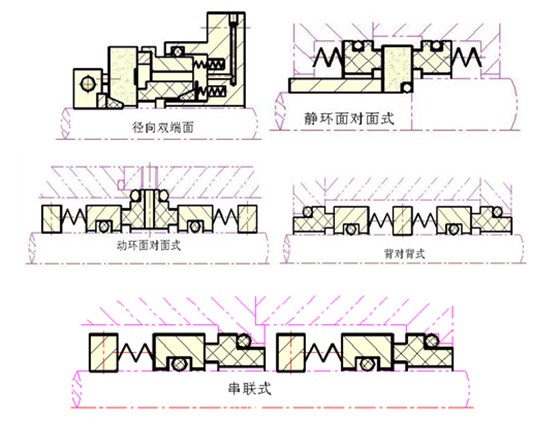 双端面机械密封结构图