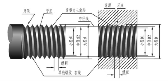 螺纹钢测量方法图解图片