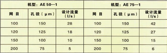 涂料筛2