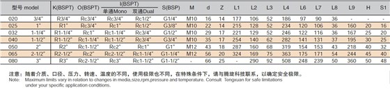 SN型号表