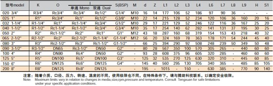 SC选型表