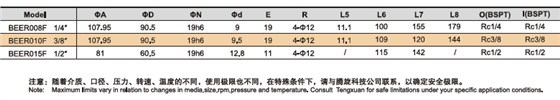 BEE选型表