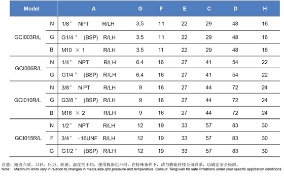 型号表