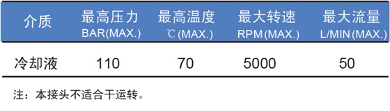 参数