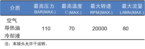 参数