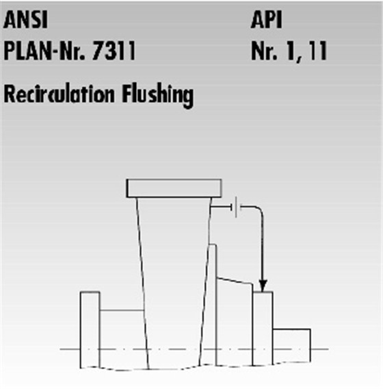 AP11自冲洗