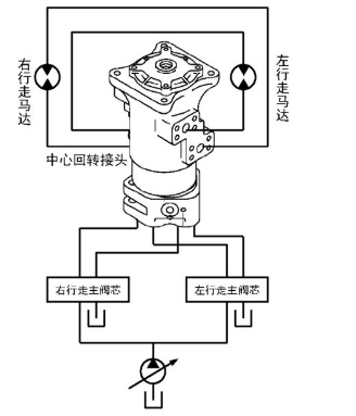 你以为中央回转接头控制回转吗？腾旋为您揭晓答案！