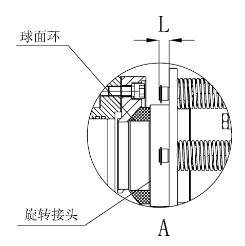 GSM安装7