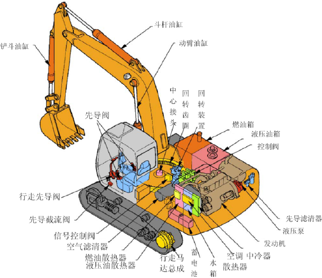 中央回转接头原理
