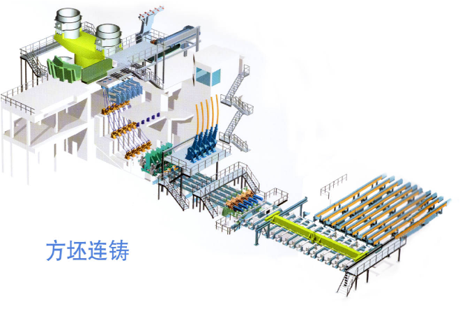 CSP加热炉（板坯连铸）