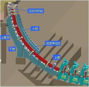 板坯连铸拉矫机用旋转接头1