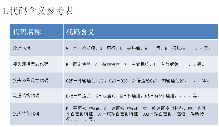 旋转接头代码示意2