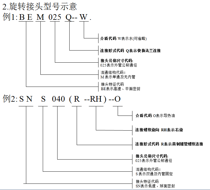 旋转接头代码示意3