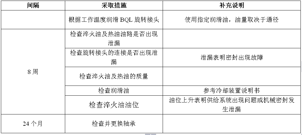 BQ维护计划