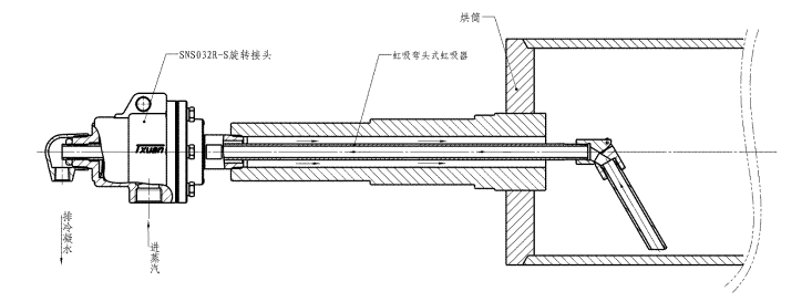 旋转接头工作原理示意图