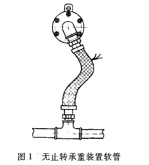 旋转接头安装中容易忽视的问题