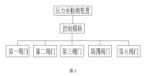 自冲洗涂料过滤系统2