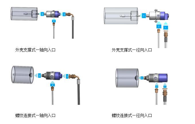 机床高速旋转接头