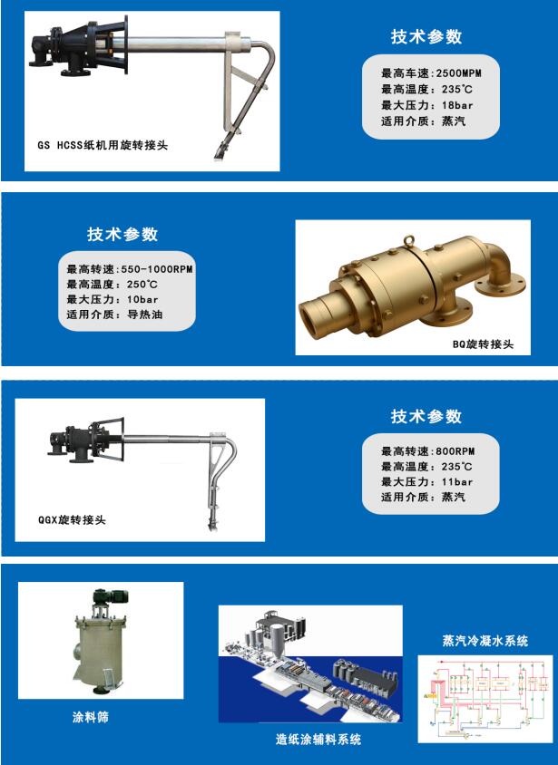 造纸蒸汽旋转接头