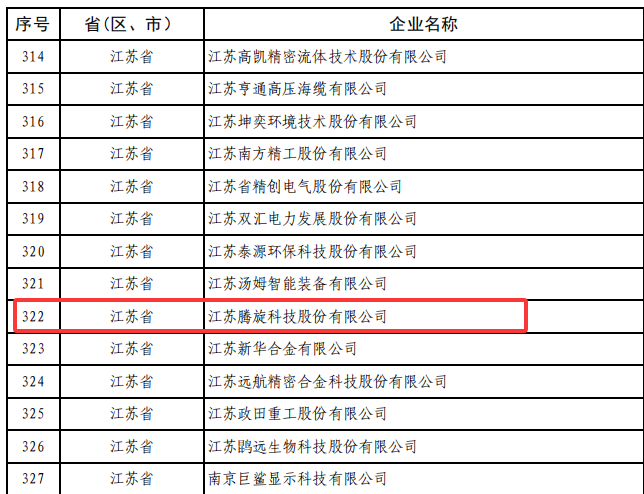 腾旋获国家专精特新小巨人
