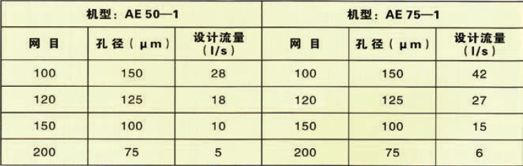 涂料筛2