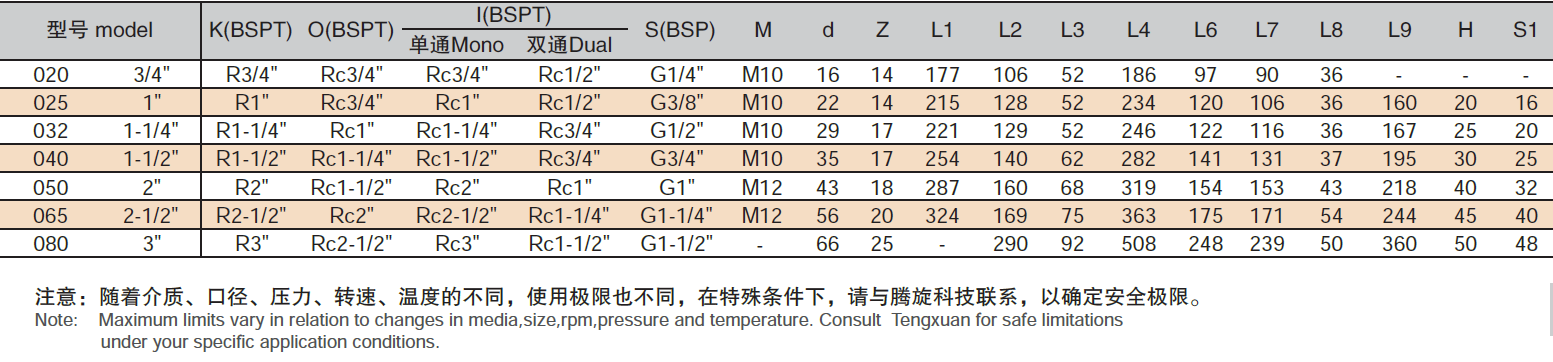 SN型号表