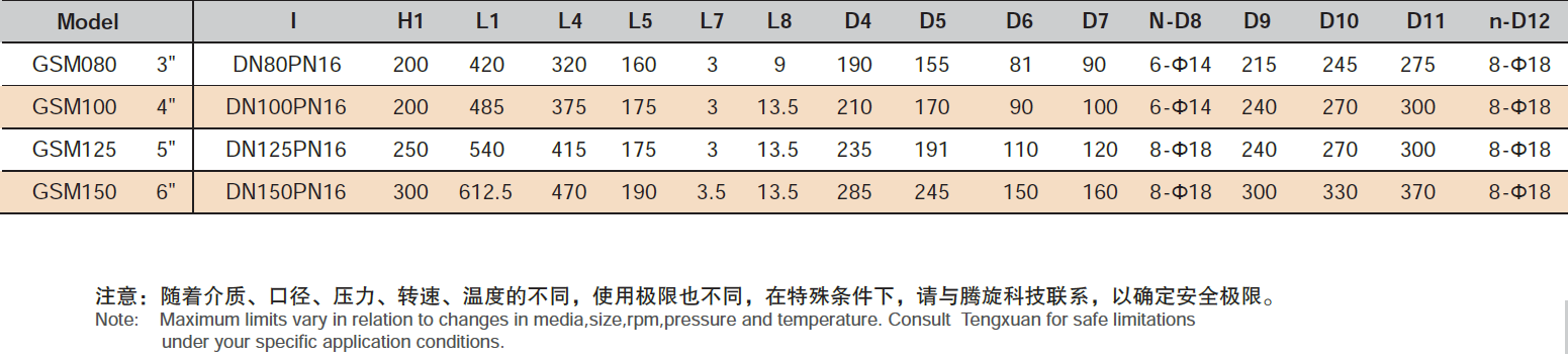 型号表