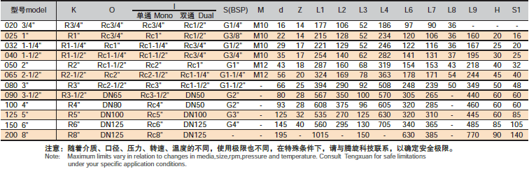 SC选型表