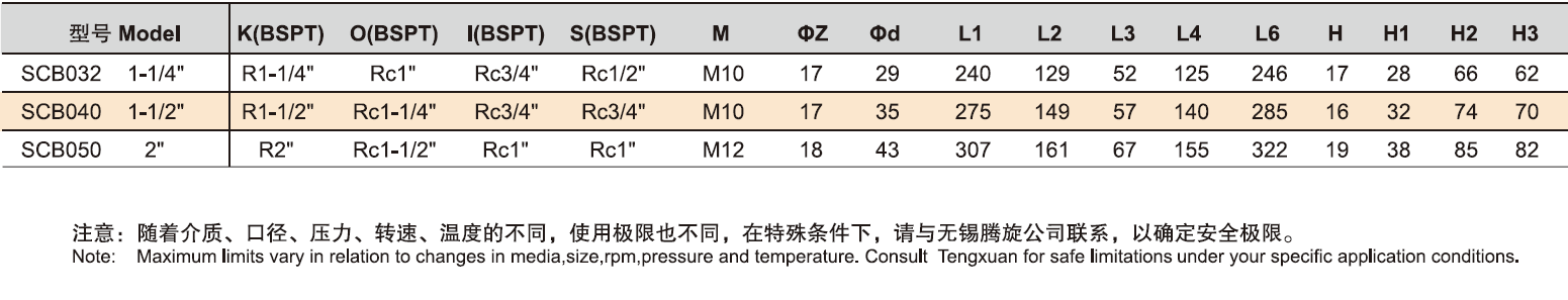 型号