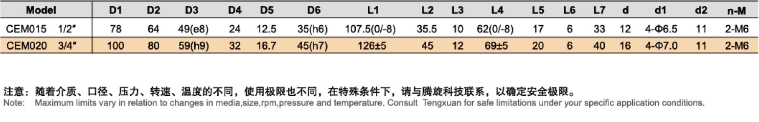 型号表